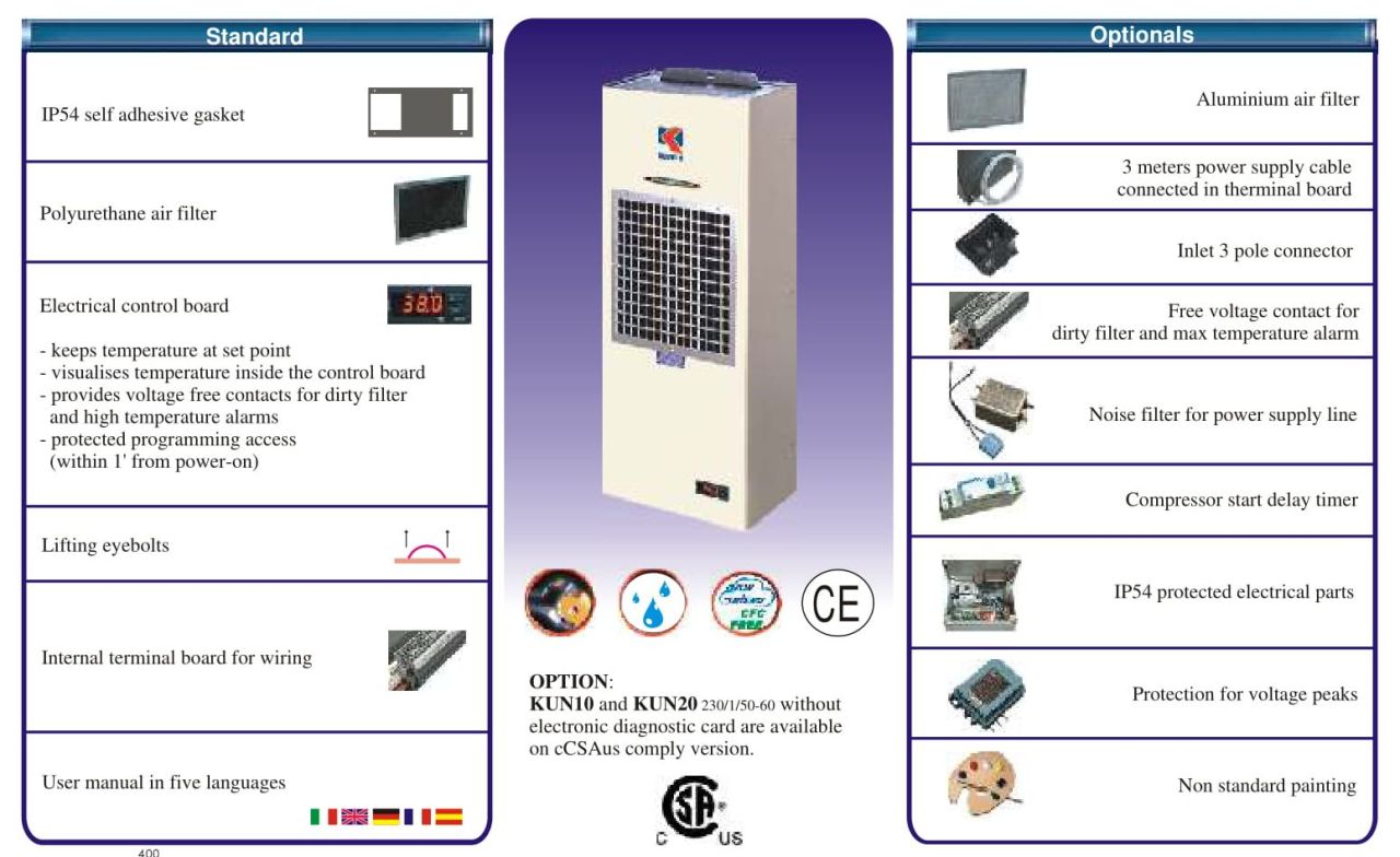 Kelvin KUN 20 2000W